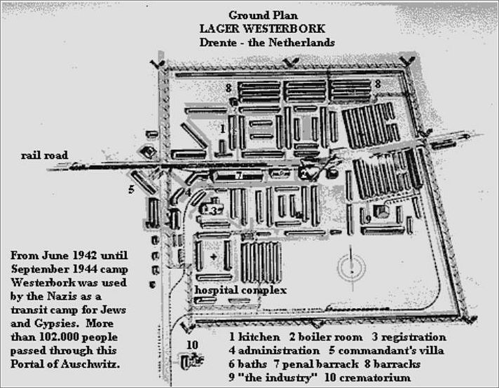 A map of the camp at Westerbork